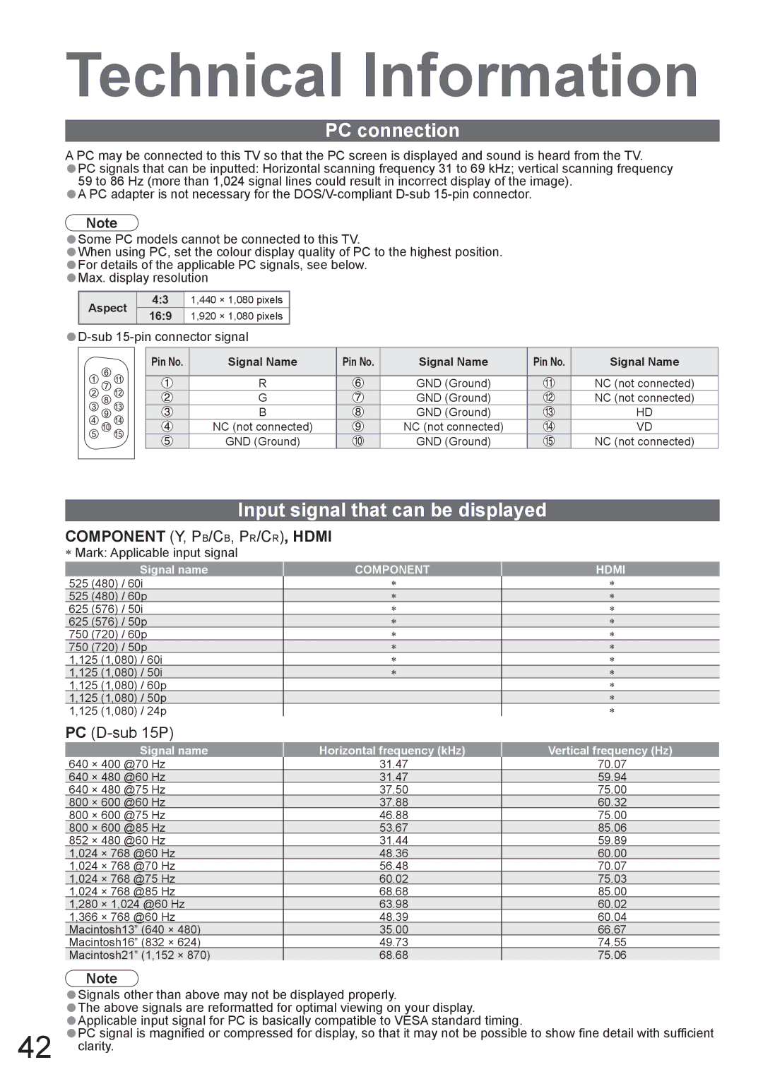 Panasonic TH-50PY800AZ, TH-42PY800AZ manual PC connection, Input signal that can be displayed, Sub 15-pin connector signal 