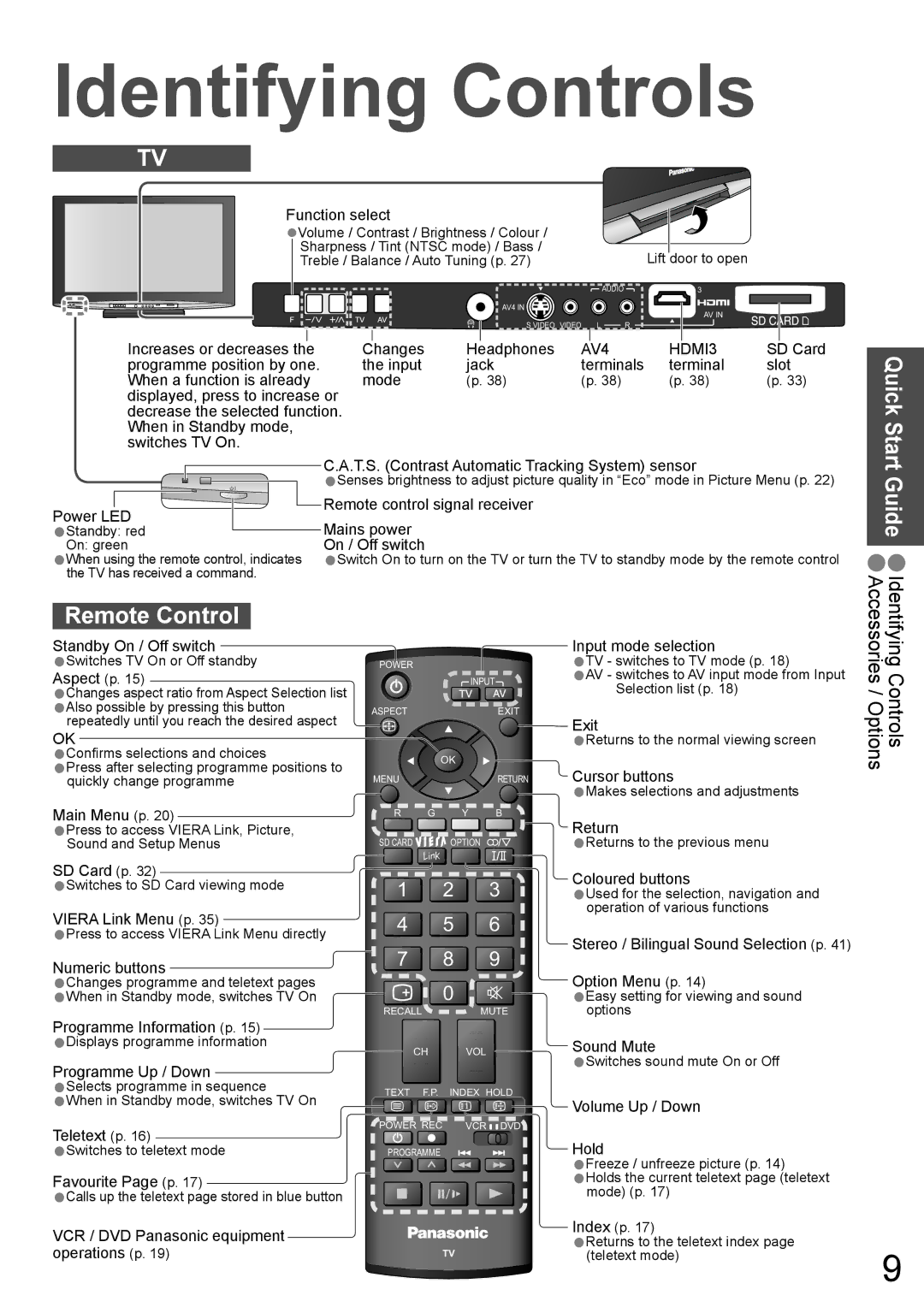 Panasonic TH-42PY800AZ, TH-50PY800AZ manual Identifying Controls, Remote Control 