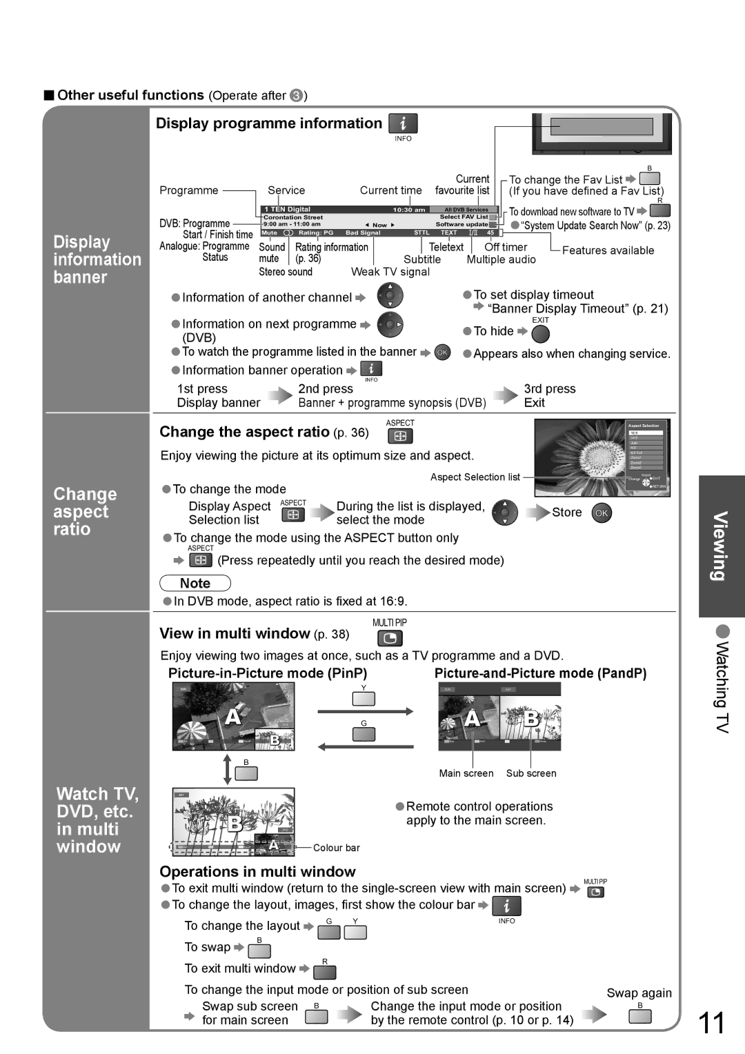 Panasonic TH-42PZ700A, TH-50PZ700A operating instructions Change, Aspect, Ratio, Watch TV, DVD, etc, Multi Window 