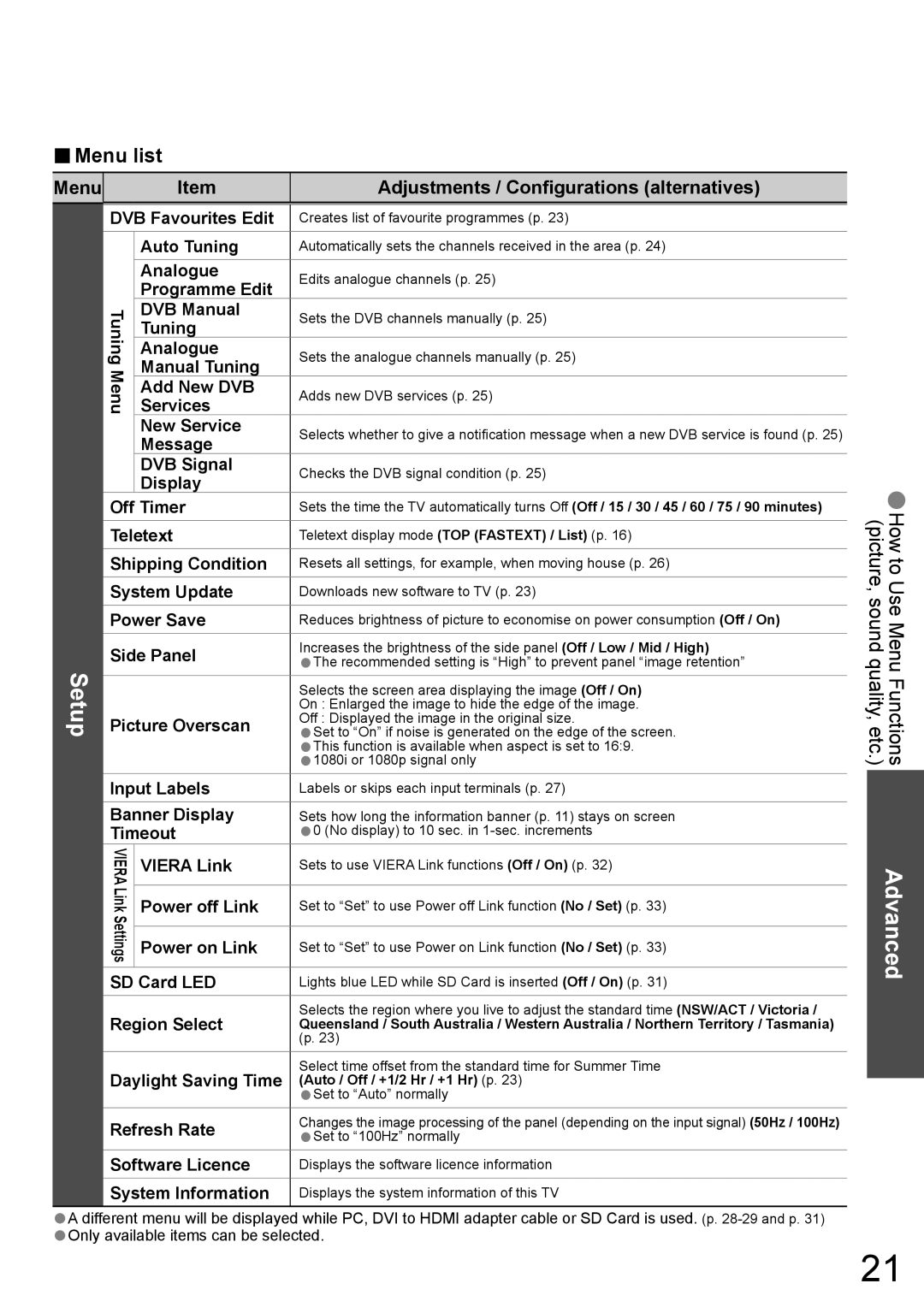 Panasonic TH-42PZ700A, TH-50PZ700A operating instructions Setup, Menu Adjustments / Conﬁgurations alternatives 