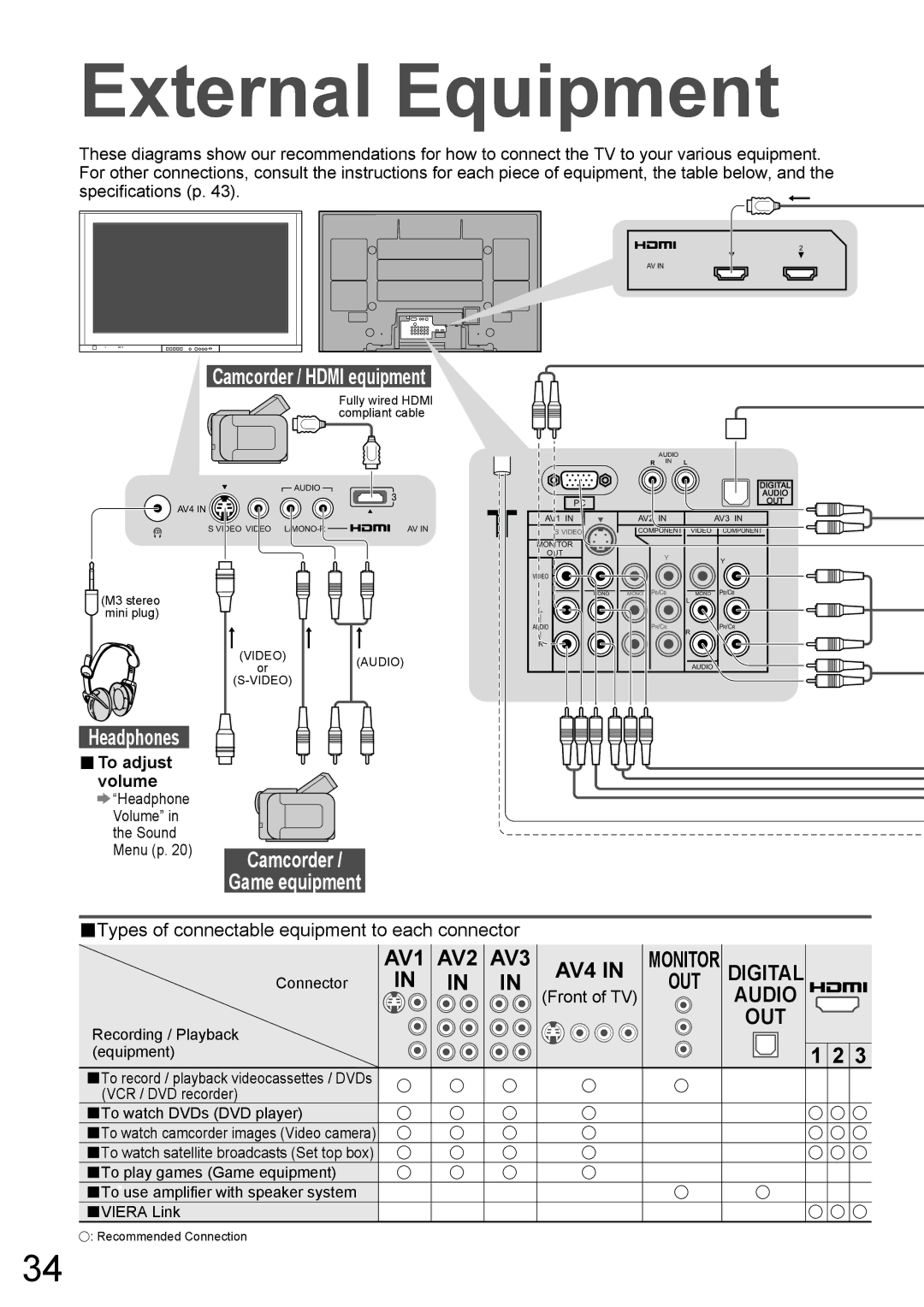 Panasonic TH-50PZ700A, TH-42PZ700A External Equipment, Camcorder / Hdmi equipment, Headphones, To adjust Volume 