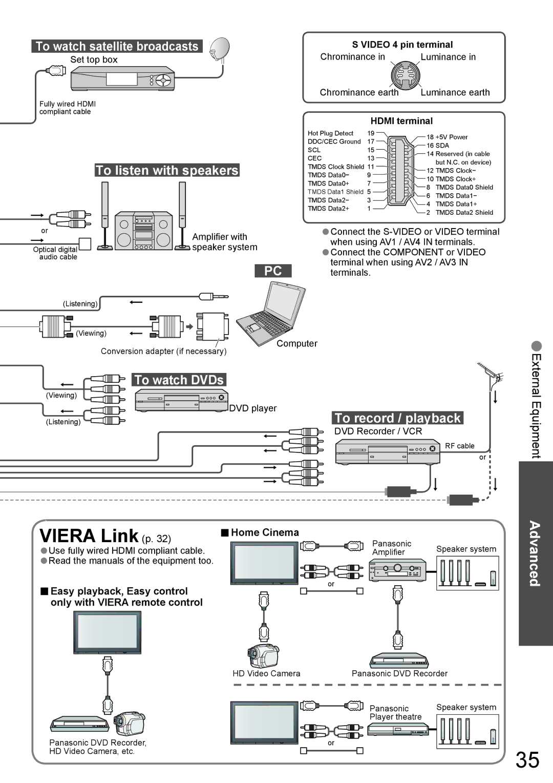 Panasonic TH-42PZ700A, TH-50PZ700A operating instructions To watch satellite broadcasts, To listen with speakers 