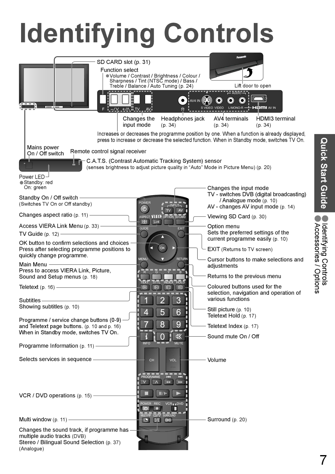 Panasonic TH-42PZ700A, TH-50PZ700A operating instructions Identifying Controls 