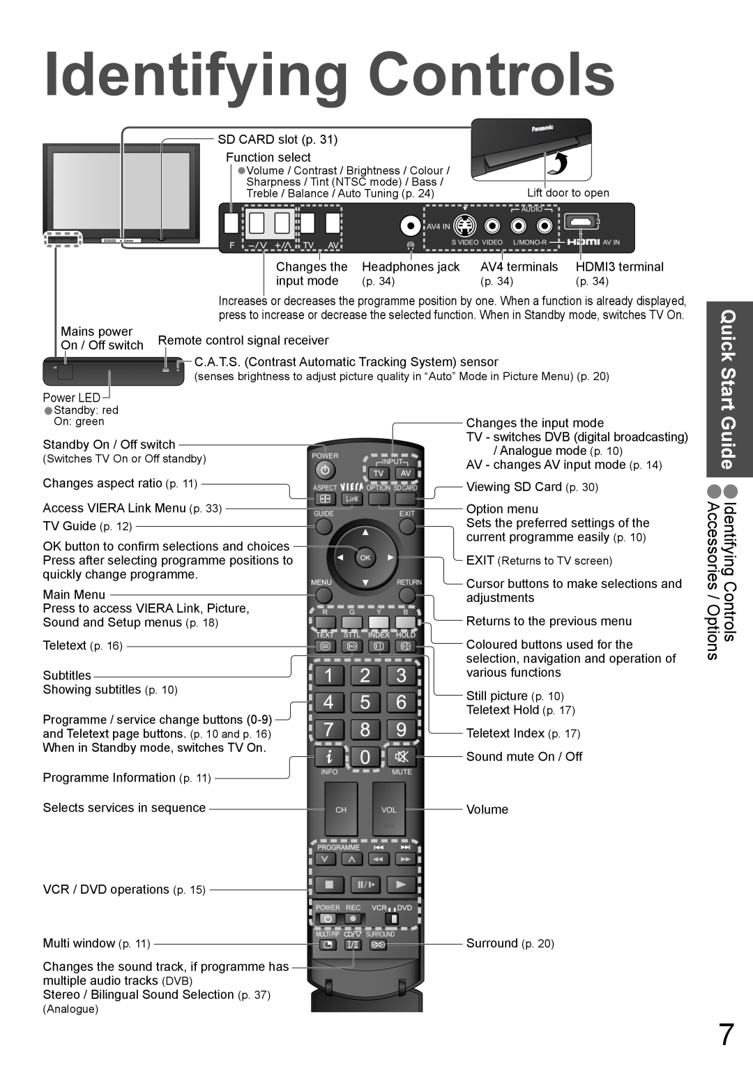 Panasonic TH-42PZ700A, TH-50PZ700A Quick Start Guide Identifying Controls Accessories, Programme Information p 