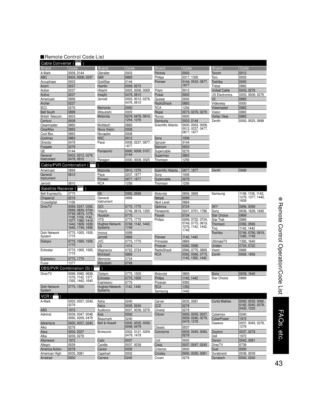 Panasonic TH-42PZ77U, TH-50PZ77U quick start Remote Control Code List, Remote Control Operation/Code 