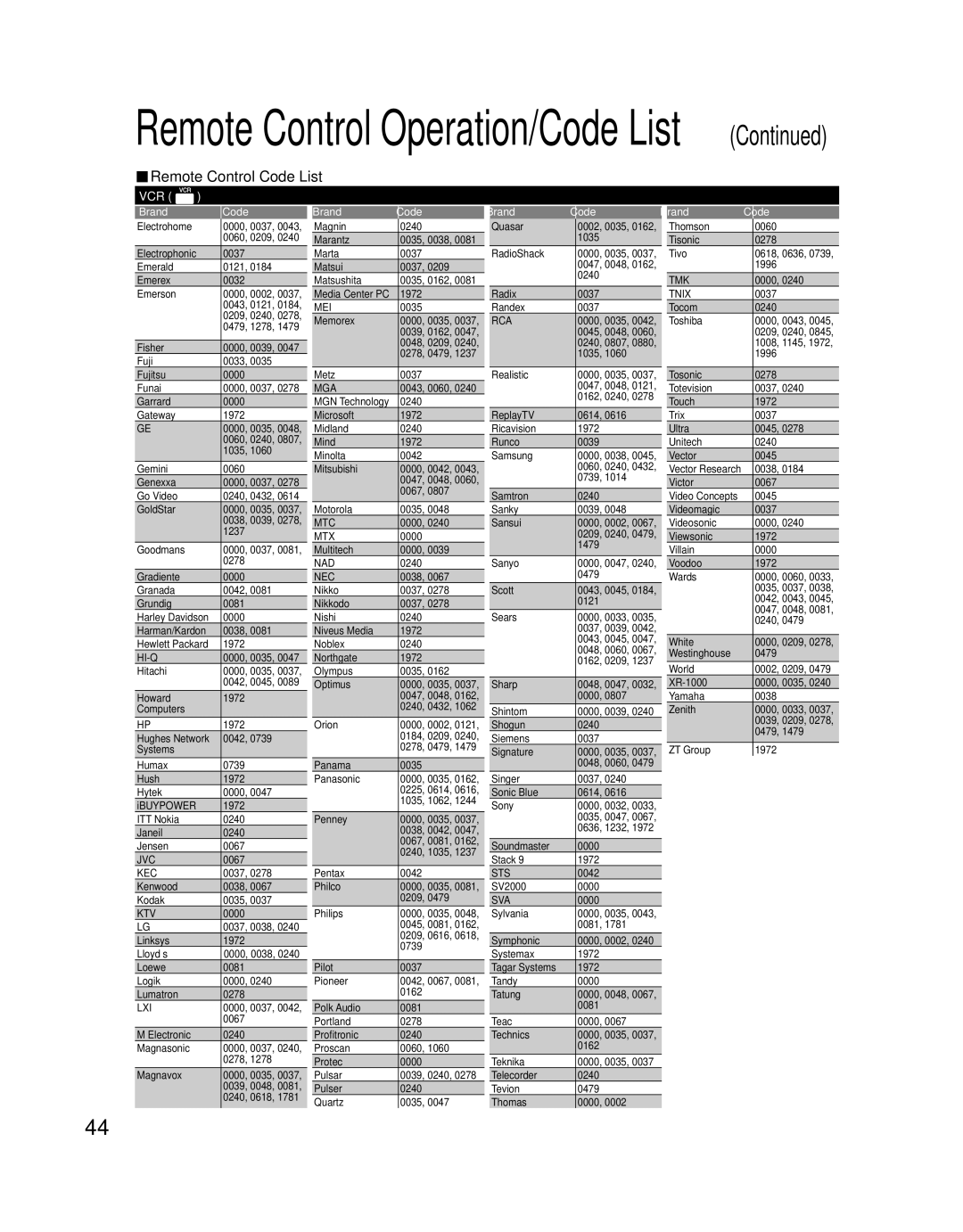 Panasonic TH-50PZ77U, TH-42PZ77U quick start Remote Control Operation/Code List 