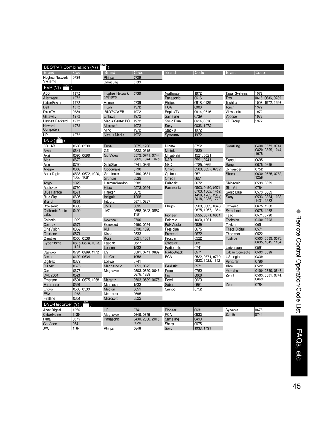 Panasonic TH-42PZ77U, TH-50PZ77U quick start Remote Control Operation/Code List FAQs, etc 