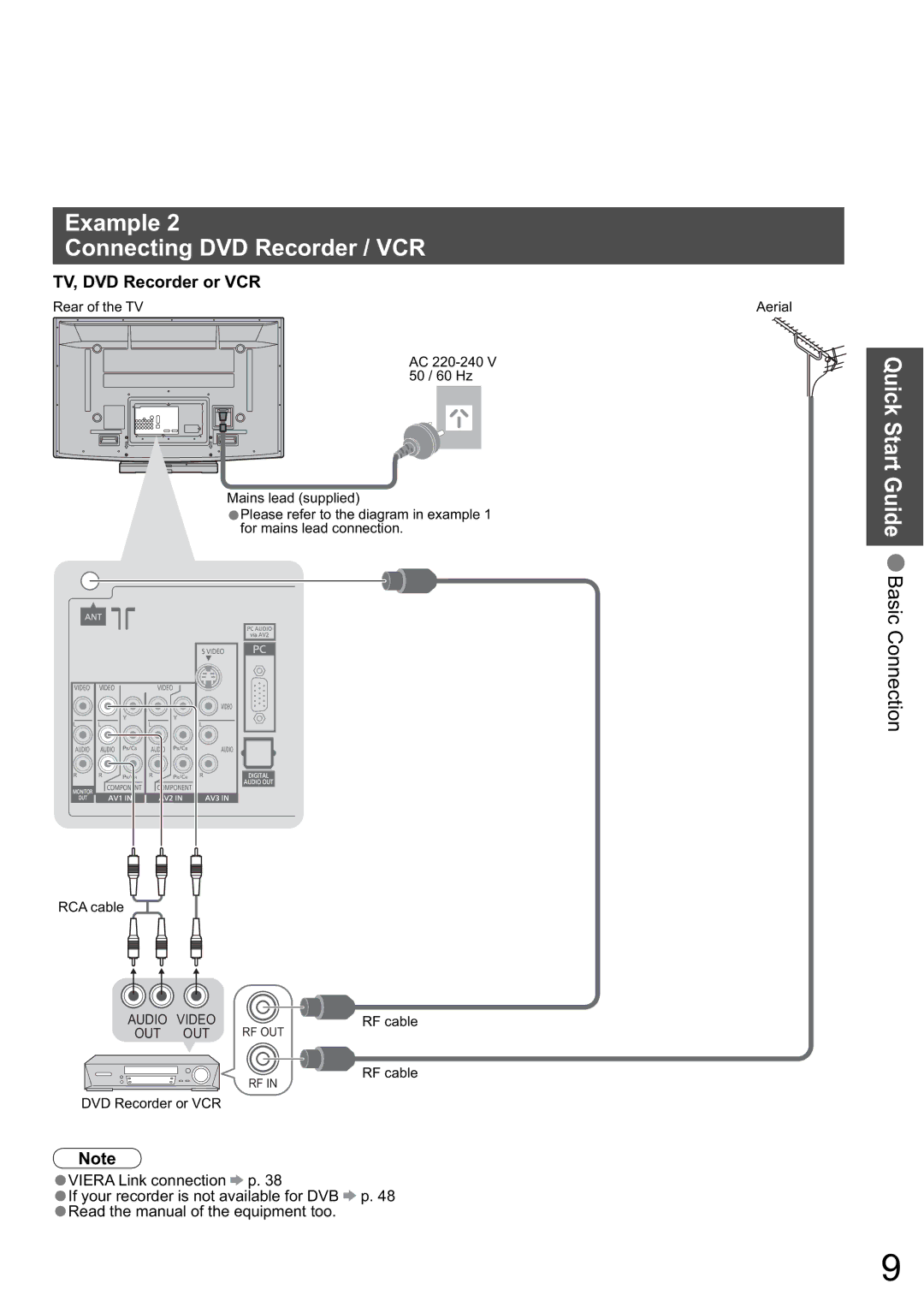 Panasonic TH-46PZ800A Example Connecting DVD Recorder / VCR, Quick Start Guide Basic Connection, TV, DVD Recorder or VCR 