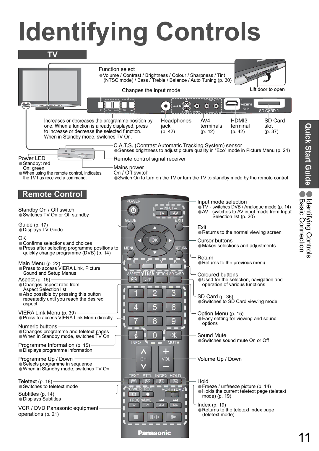 Panasonic TH-50PZ800A, TH-46PZ800A, TH-42PZ800A warranty Identifying Controls, Remote Control, Quick Start Guide 