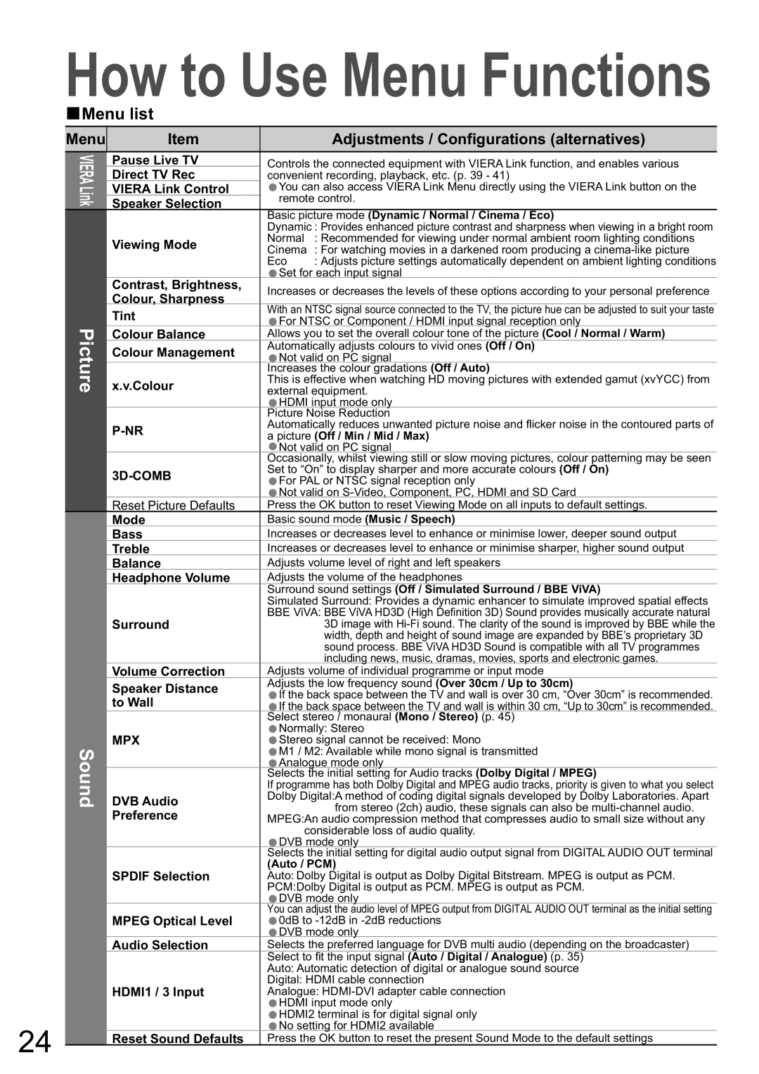 Panasonic TH-46PZ800A, TH-50PZ800A Sound, Menu, Adjustments / Configurations alternatives, Reset Picture Defaults 