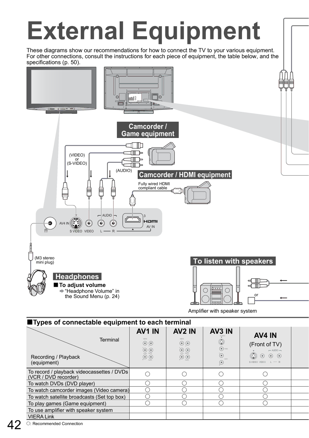 Panasonic TH-46PZ800A, TH-50PZ800A External Equipment, Camcorder Game equipment, Camcorder / Hdmi equipment, Headphones 