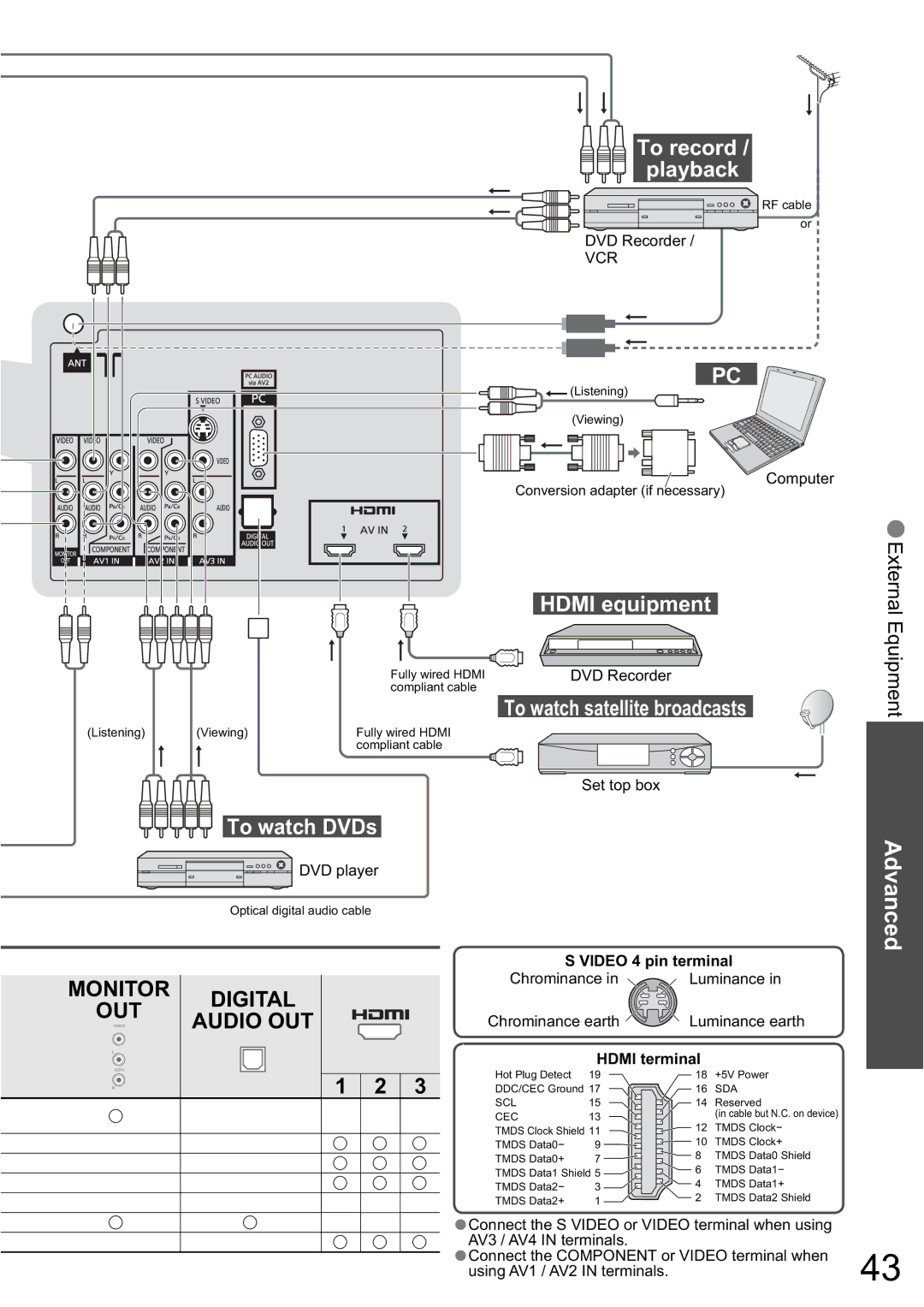 Panasonic TH-42PZ800A, TH-50PZ800A, TH-46PZ800A warranty To record Playback, To watch DVDs, Hdmi equipment 