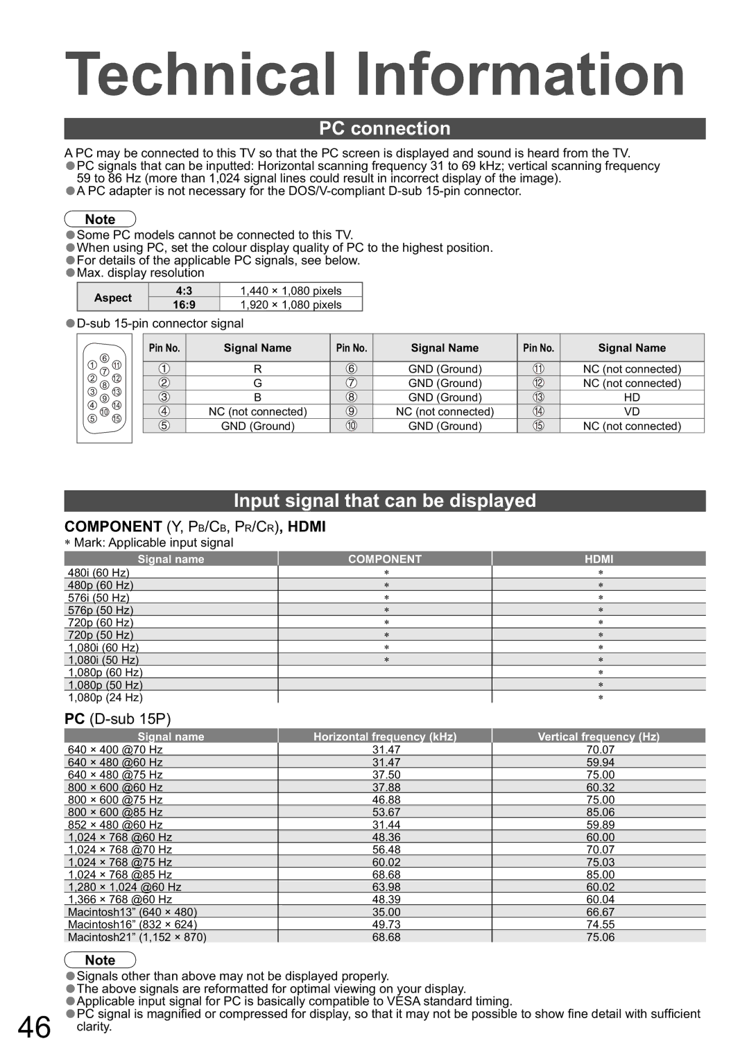 Panasonic TH-42PZ800A, TH-50PZ800A warranty PC connection, Input signal that can be displayed, Sub 15-pin connector signal 