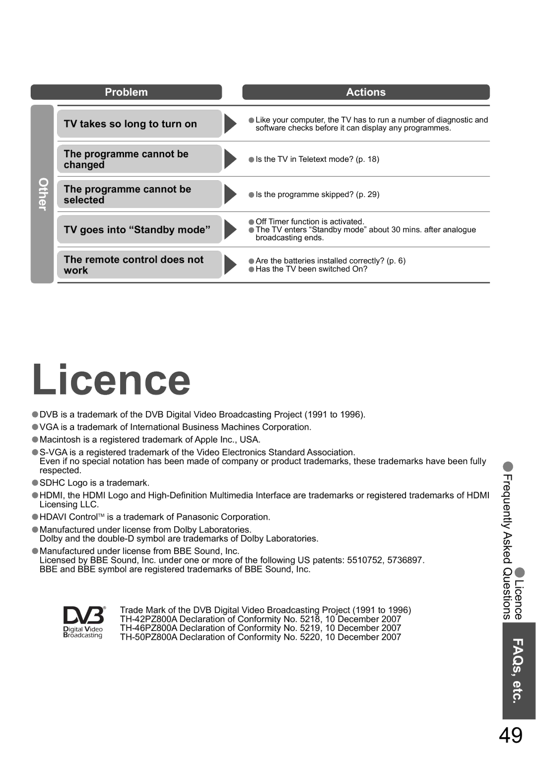 Panasonic TH-42PZ800A, TH-50PZ800A, TH-46PZ800A warranty Licence, Other 