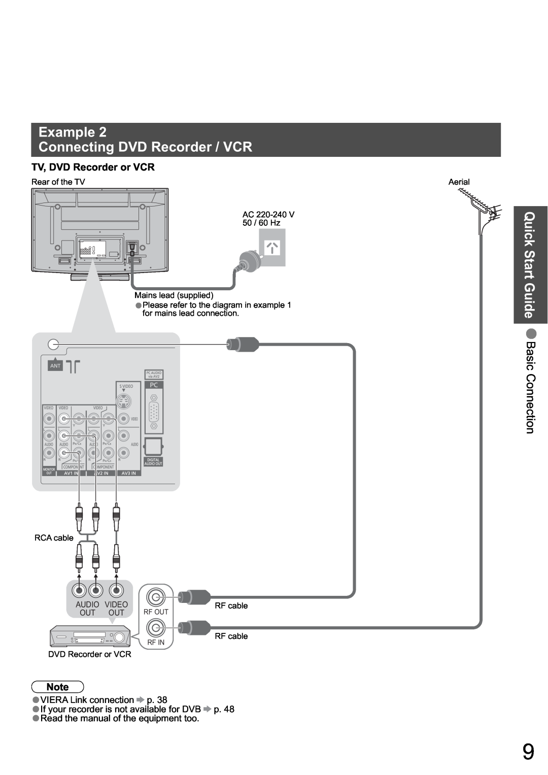 Panasonic TH-46PZ800A Example Connecting DVD Recorder / VCR, Quick Start Guide Basic Connection, TV, DVD Recorder or VCR 