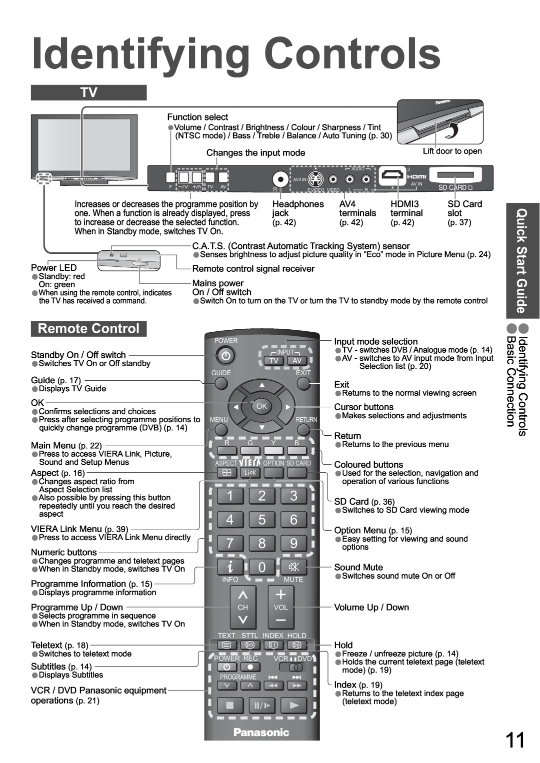 Panasonic TH-50PZ800A warranty Remote Control, Quick Start Guide, Identifying Controls Basic Connection, Option Menu p 