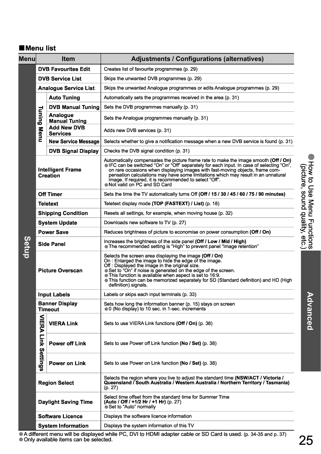 Panasonic TH-42PZ800A Setup, DVB Favourites Edit, DVB Service List, Analogue Service List, Auto Tuning, DVB Manual Tuning 