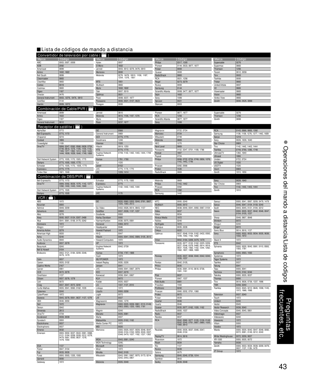 Panasonic TH-46PZ800U, TH-50PZ800U quick start Lista de códigos de mando a distancia, Convertidor de televisión por cable 