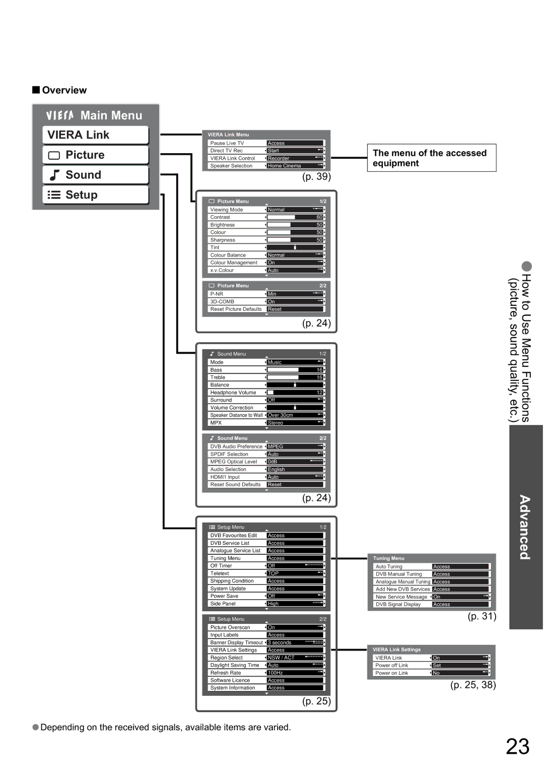 Panasonic TH-42PZ80A, TH-50PZ80A manual Advanced, Main Menu, Overview, Menu of the accessed equipment 