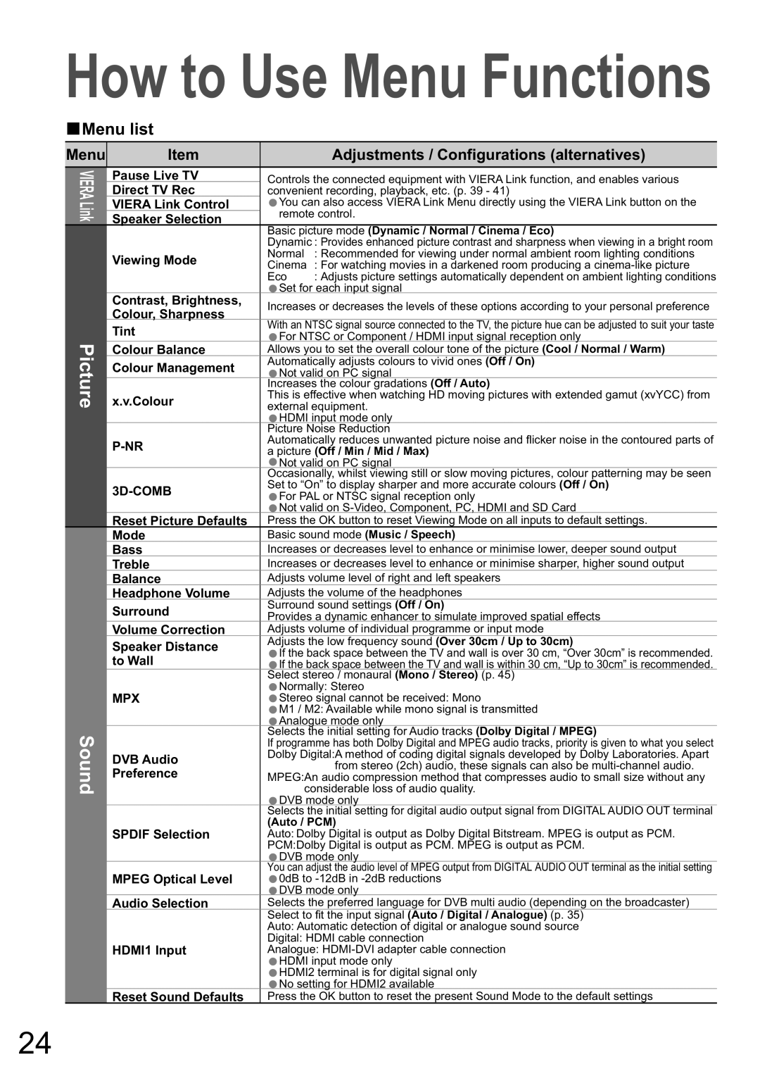 Panasonic TH-50PZ80A, TH-42PZ80A manual Picture Sound, Menu, Adjustments / Configurations alternatives 