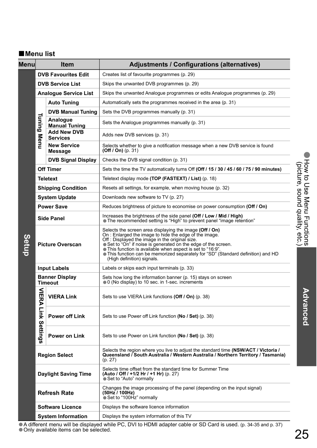 Panasonic TH-42PZ80A, TH-50PZ80A manual Setup, Menu Adjustments / Configurations alternatives, Refresh Rate 