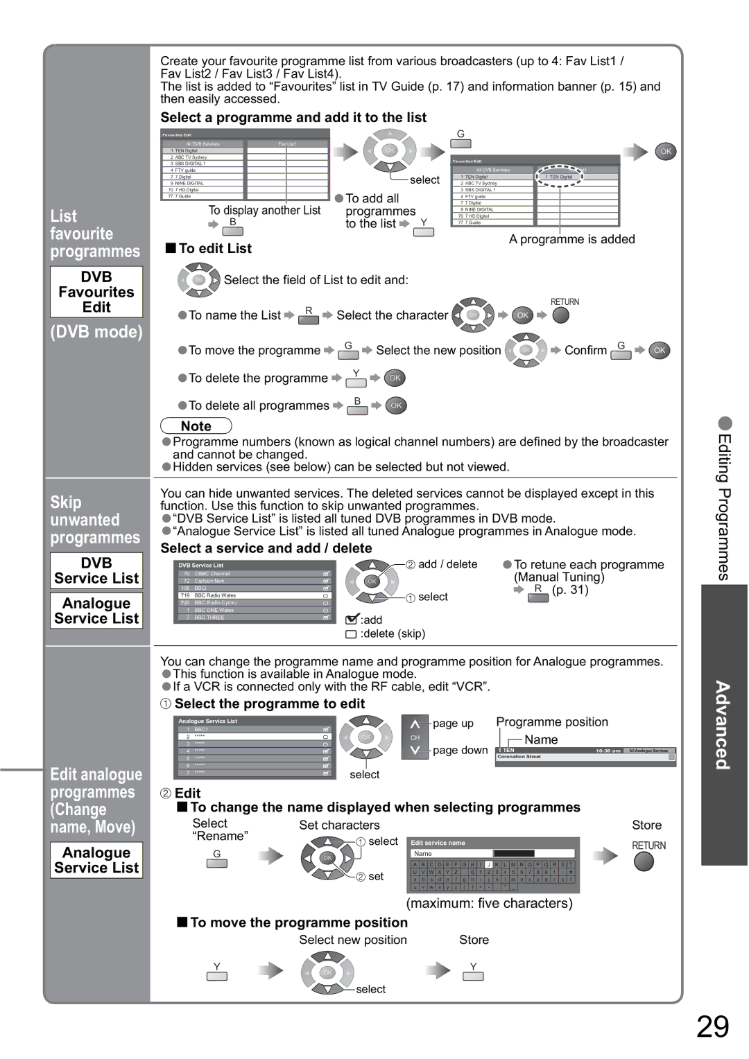 Panasonic TH-42PZ80A, TH-50PZ80A manual Programmes, DVB mode, List favourite, Skip unwanted programmes 