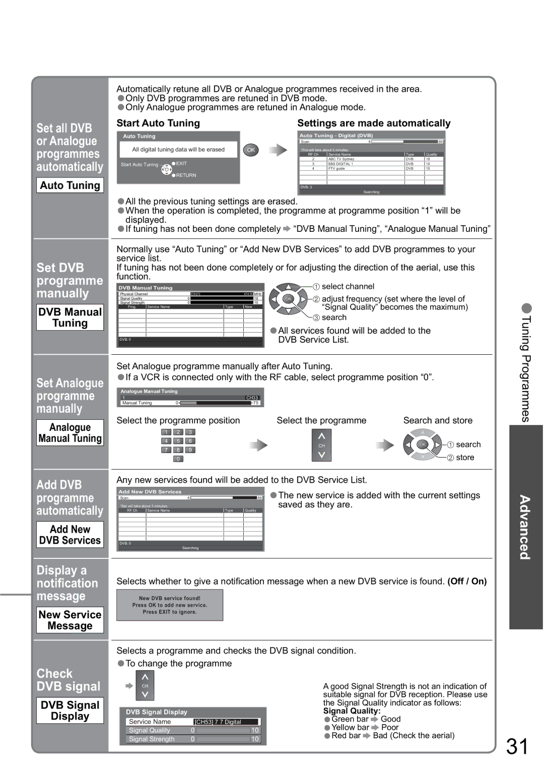 Panasonic TH-42PZ80A, TH-50PZ80A Check DVB signal, Set DVB programme manually, Display a notiÞcation message 