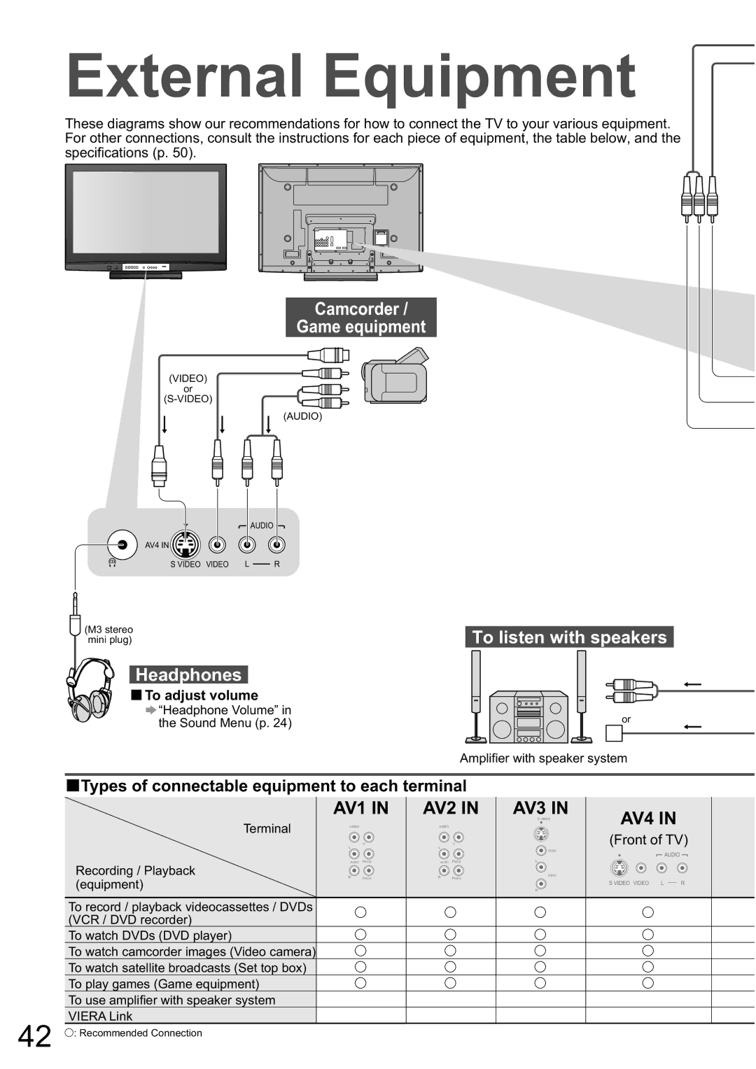 Panasonic TH-50PZ80A External Equipment, Camcorder Game equipment, To listen with speakers Headphones, To adjust volume 