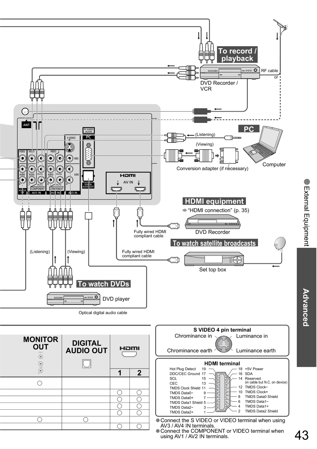 Panasonic TH-42PZ80A, TH-50PZ80A manual To record / playback, Hdmi equipment, To watch satellite broadcasts, To watch DVDs 