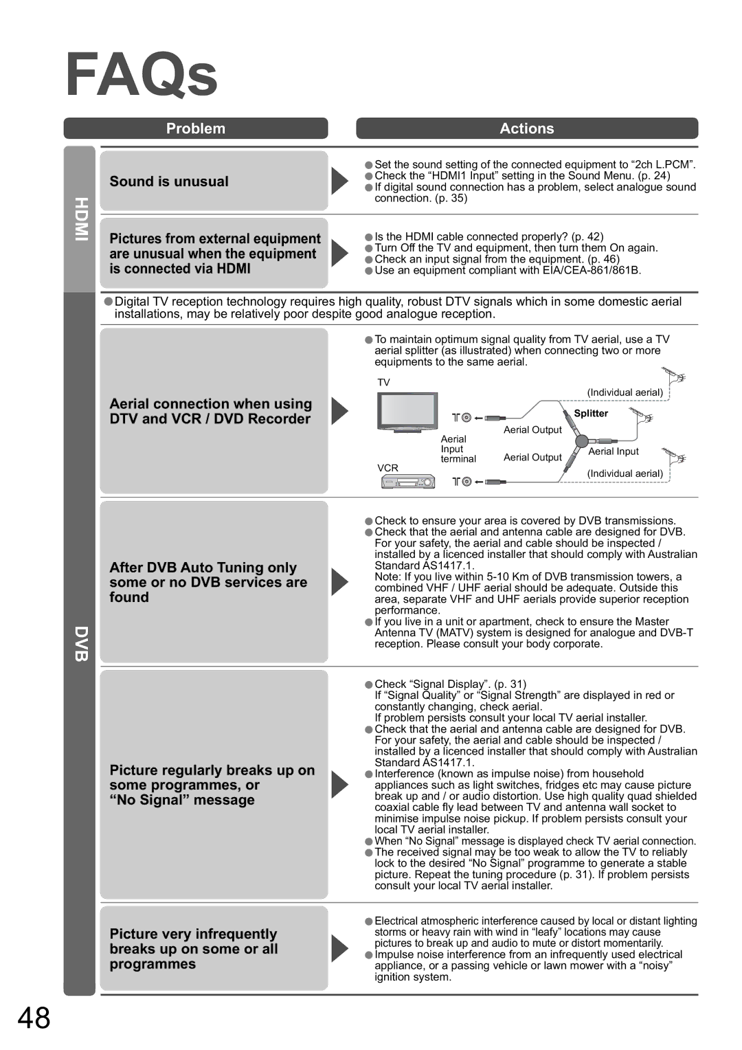 Panasonic TH-50PZ80A, TH-42PZ80A manual Problem Actions 