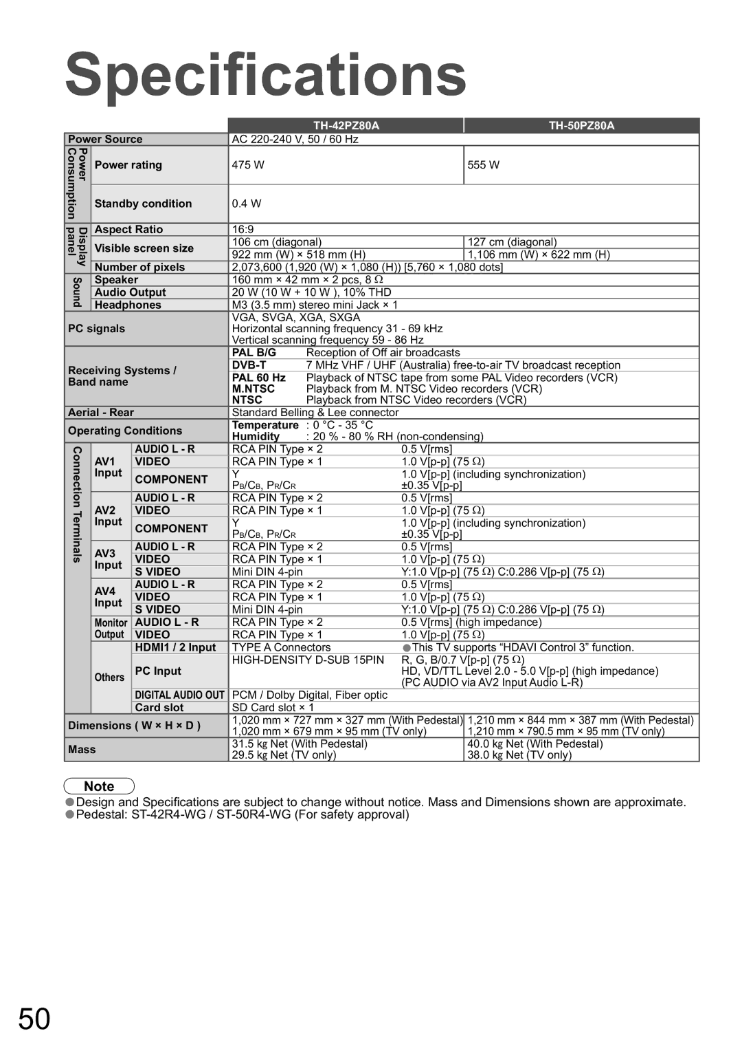 Panasonic TH-50PZ80A, TH-42PZ80A manual SpeciÞcations, Digital Audio OUT 