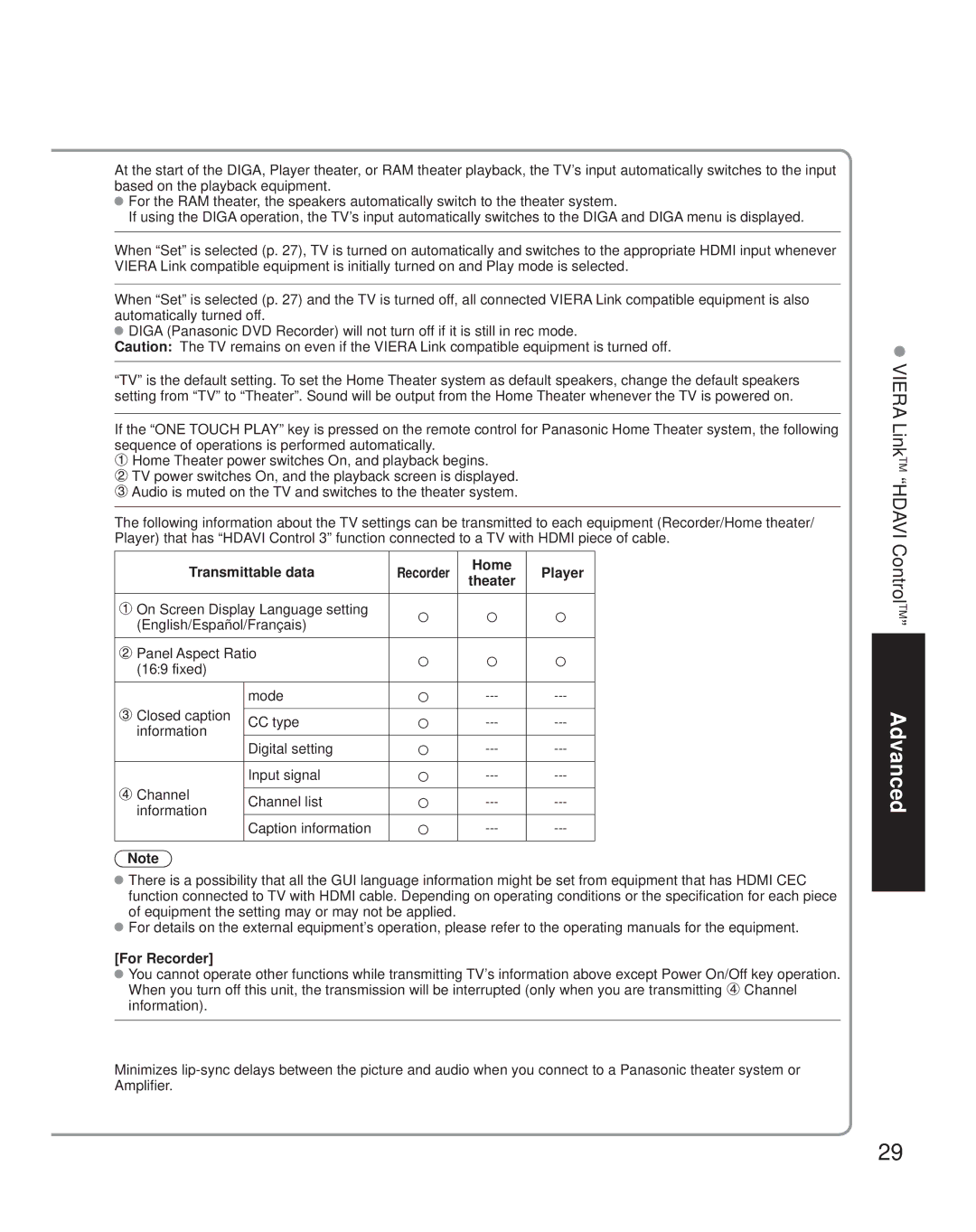 Panasonic TH-42PZ80Q, TH-50PZ80Q quick start Transmittable data, Home Player, For Recorder 