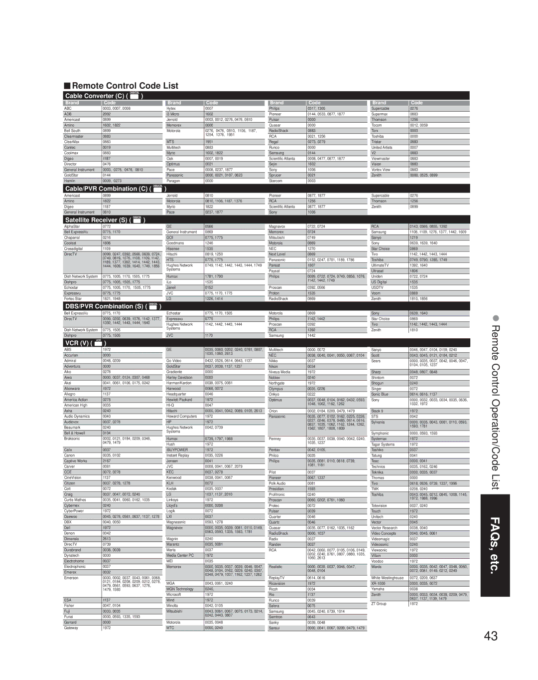 Panasonic TH-42PZ80Q, TH-50PZ80Q quick start Remote Control Code List, Cable Converter C 