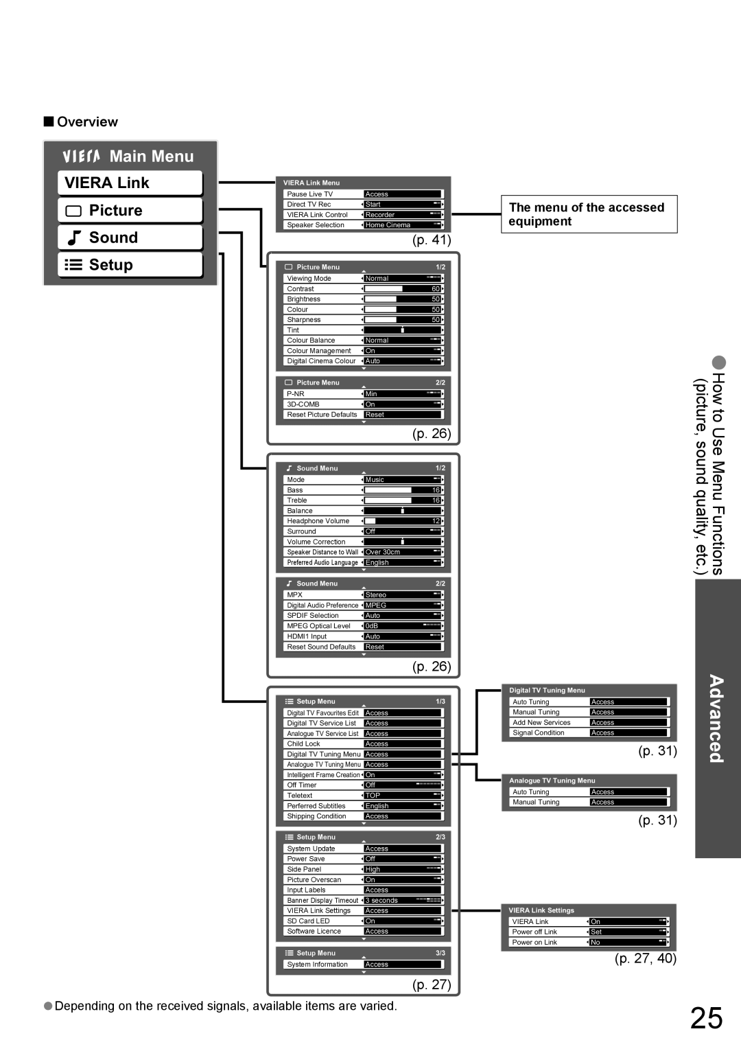 Panasonic TH-42PZ850AZ, TH-50PZ850AZ operating instructions Main Menu, Overview, Menu of the accessed equipment 