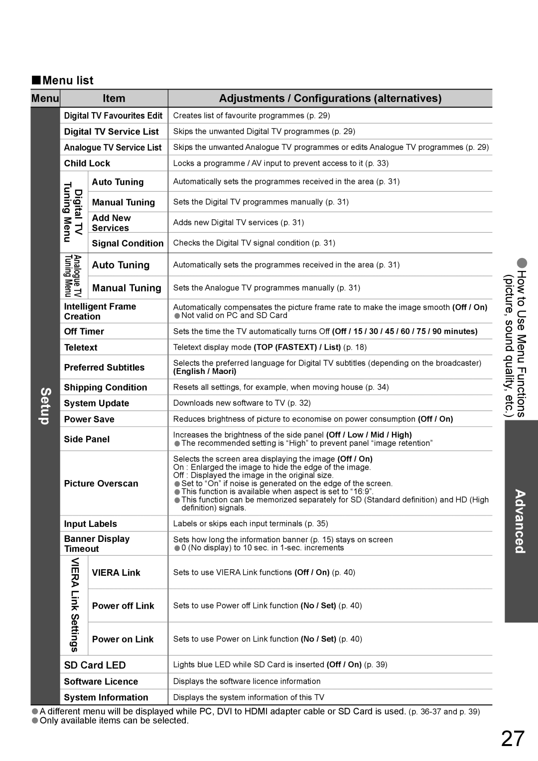 Panasonic TH-42PZ850AZ, TH-50PZ850AZ operating instructions Setup, Advanced, Menu Adjustments / Configurations alternatives 