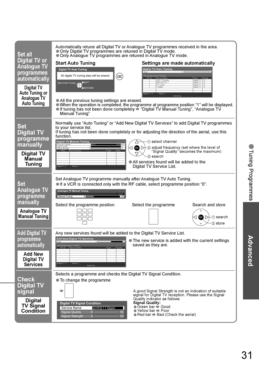 Panasonic TH-42PZ850AZ, TH-50PZ850AZ operating instructions Check Digital TV signal 