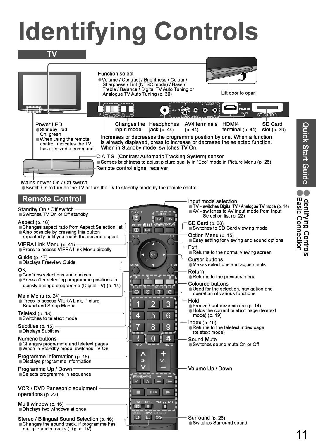 Panasonic TH-42PZ850AZ, TH-50PZ850AZ Remote Control, Guide, Identifying Controls Basic Connection, Quick Start 