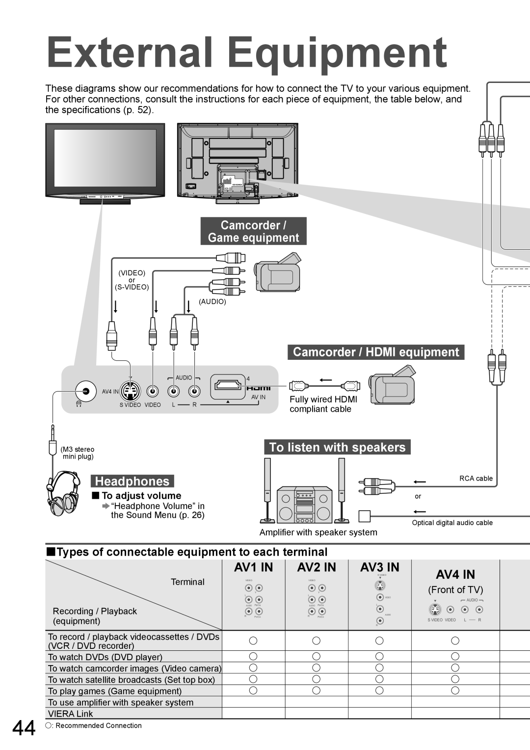 Panasonic TH-50PZ850AZ External Equipment, AV1 IN, AV2 IN, Camcorder / HDMI equipment, AV4 IN, To adjust volume, Terminal 