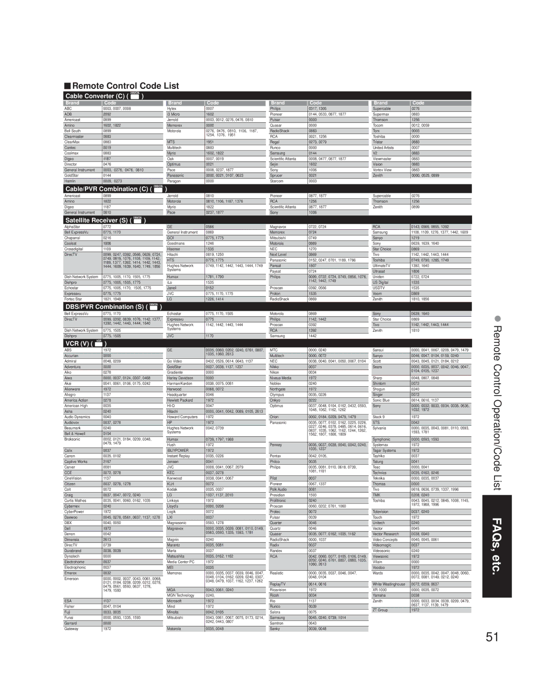 Panasonic TH-50PZ850U quick start Remote Control Code List, Cable Converter C 