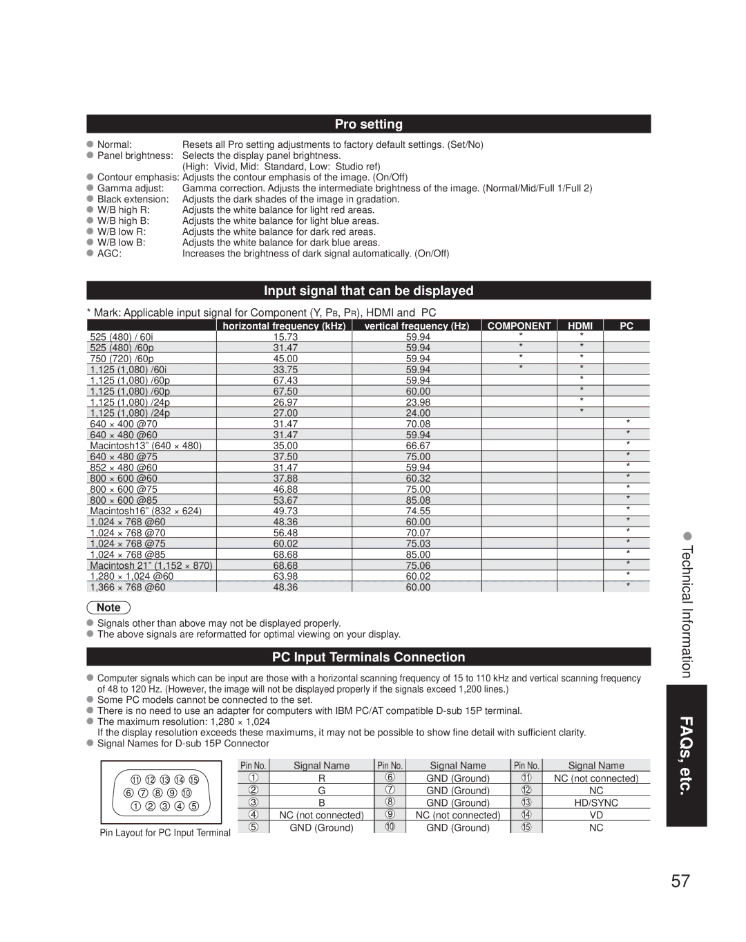 Panasonic TH-50PZ850U quick start Pro setting, Input signal that can be displayed, PC Input Terminals Connection 