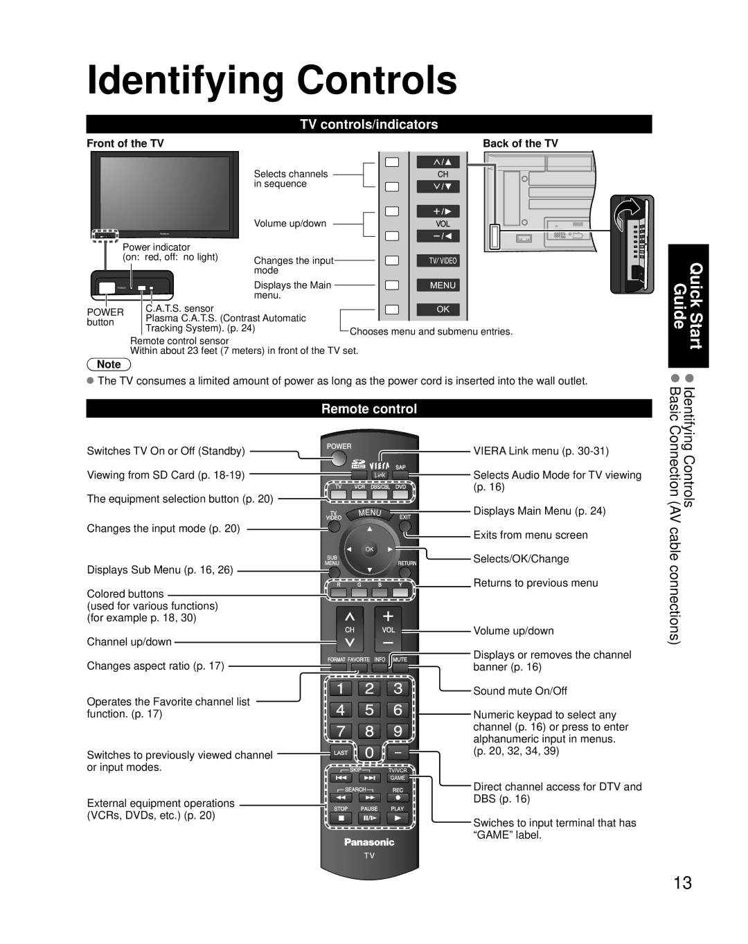 Panasonic TH-42PZ85U Identifying Controls, TV controls/indicators, Remote control, Front of the TV Back of the TV 