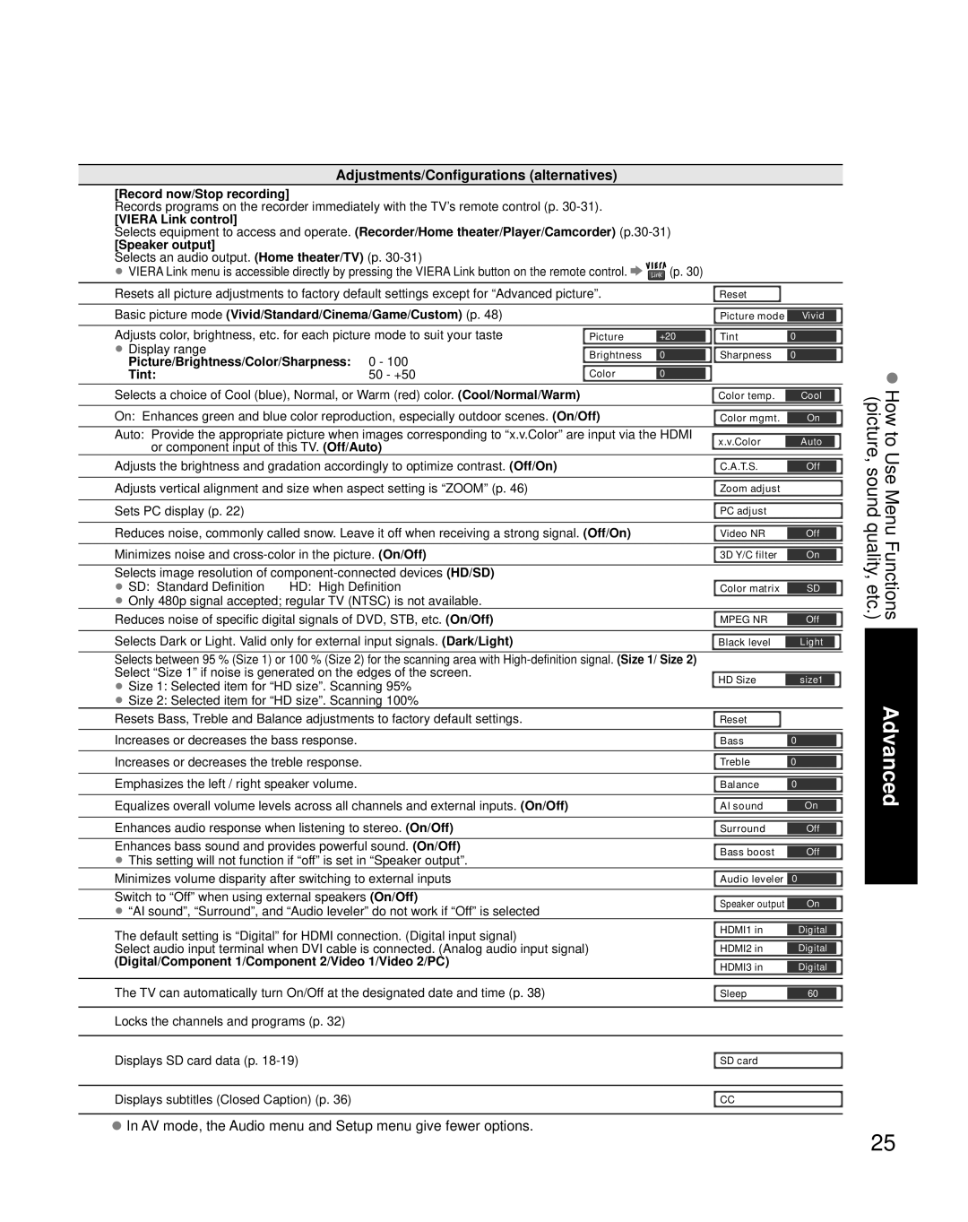 Panasonic TH-42PZ85U, TH-50PZ85U, TH-46PZ85U quick start Adjustments/Configurations alternatives, Speaker output 