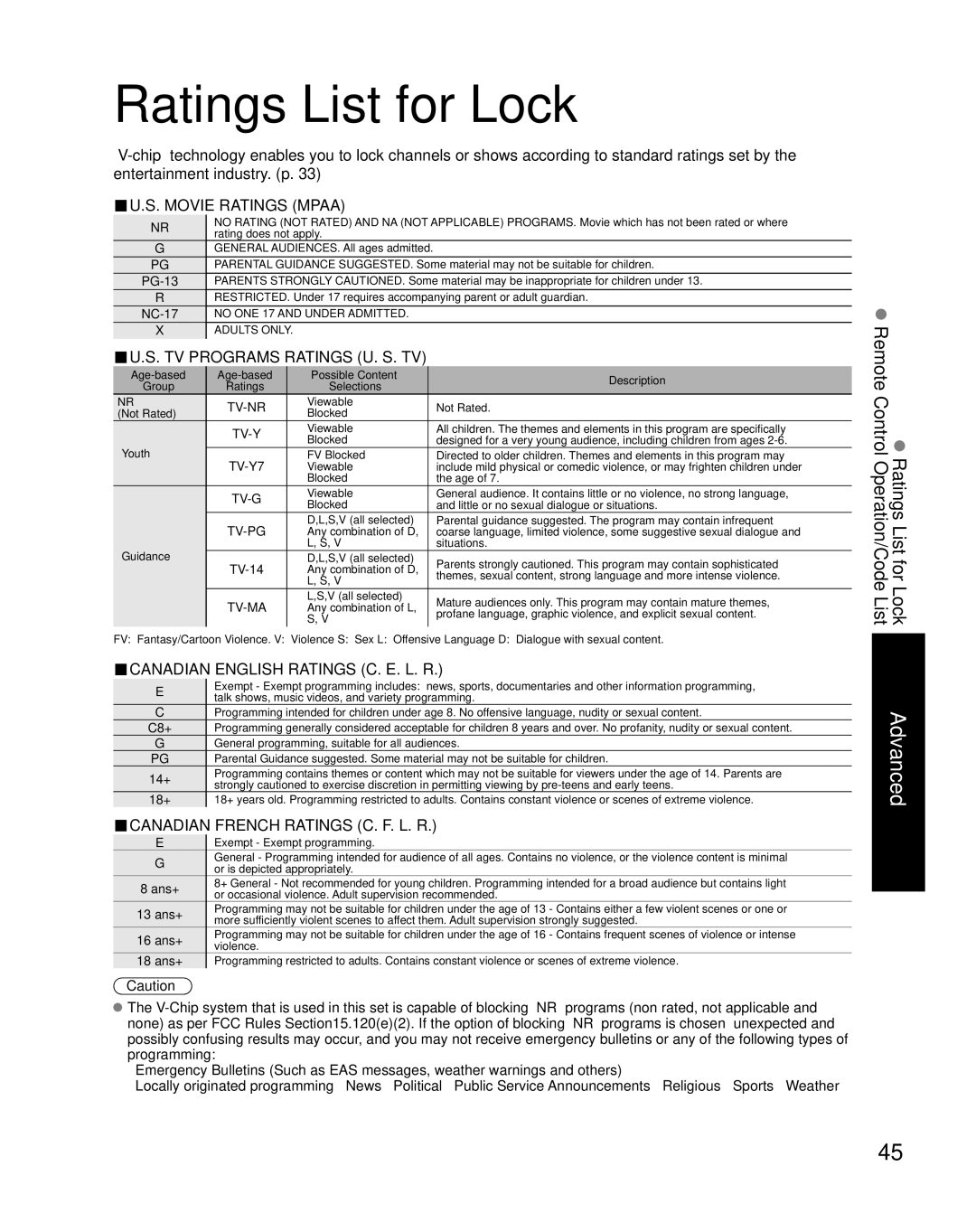 Panasonic TH-50PZ85U, TH-42PZ85U, TH-46PZ85U quick start Ratings List for Lock, Movie Ratings Mpaa 