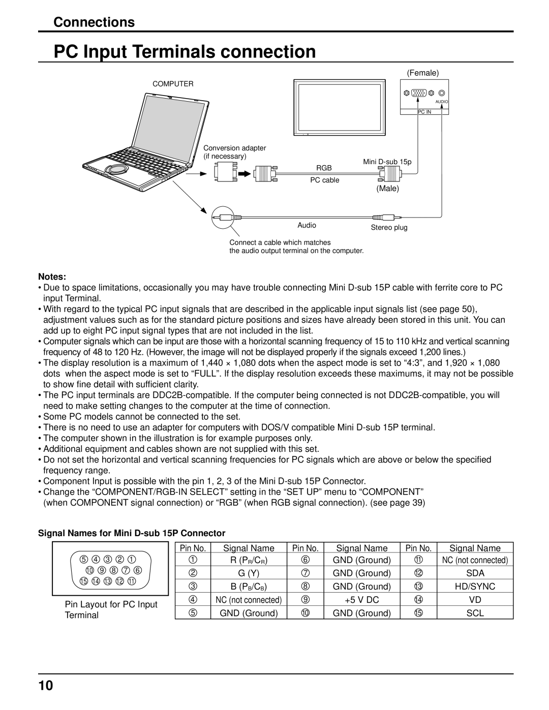 Panasonic TH 50VX100U manual PC Input Terminals connection, Connections, Signal Names for Mini D-sub 15P Connector 