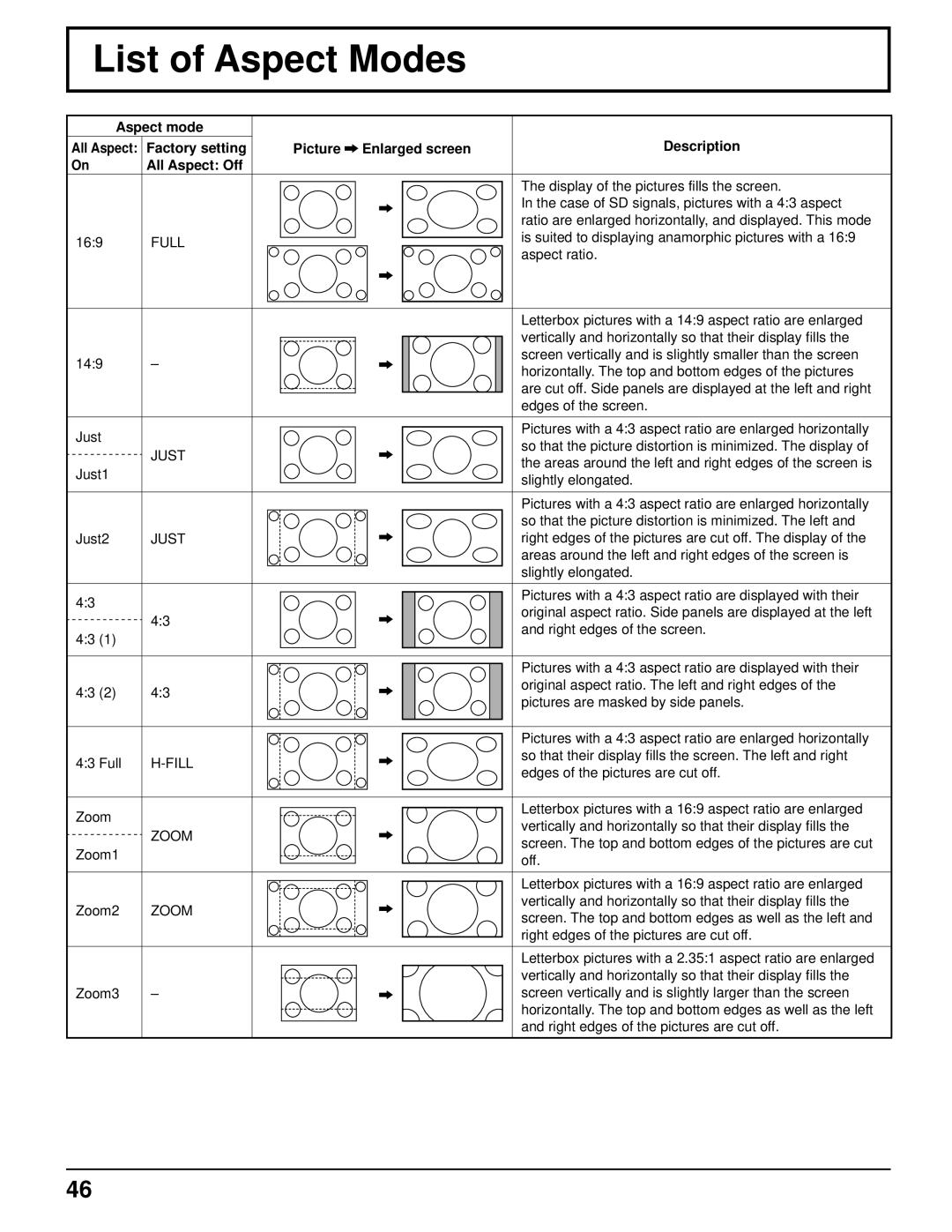 Panasonic TH 50VX100U manual List of Aspect Modes, Full 