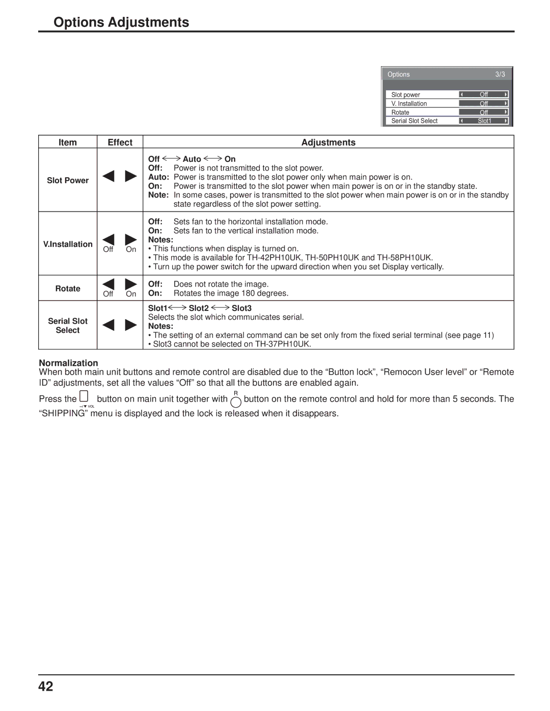 Panasonic TH-50PH10UK, TH-58PH10UK, TH-37PH10UK, TH-42PH10UK manual Normalization 