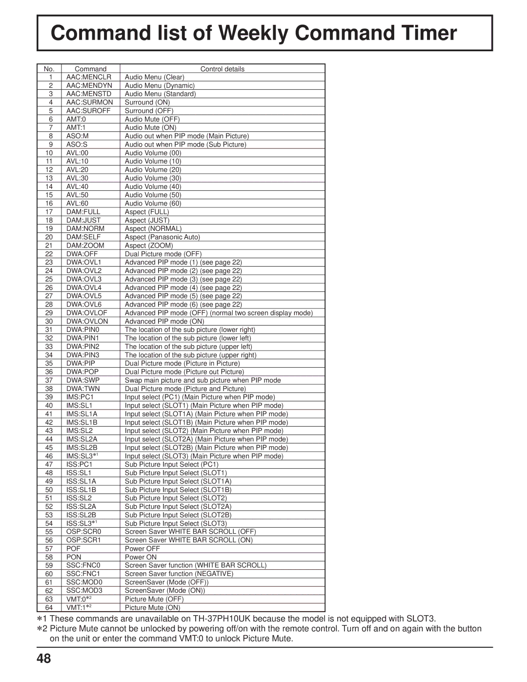 Panasonic TH-58PH10UK, TH-37PH10UK, TH-50PH10UK, TH-42PH10UK manual Command list of Weekly Command Timer 