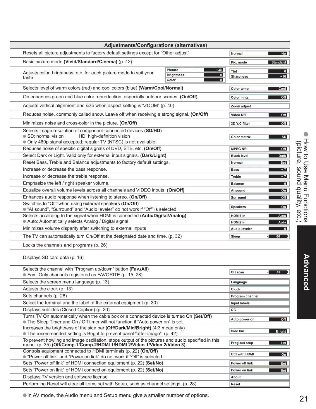 Panasonic TH-58PX25 operating instructions Adjustments/Configurations alternatives 