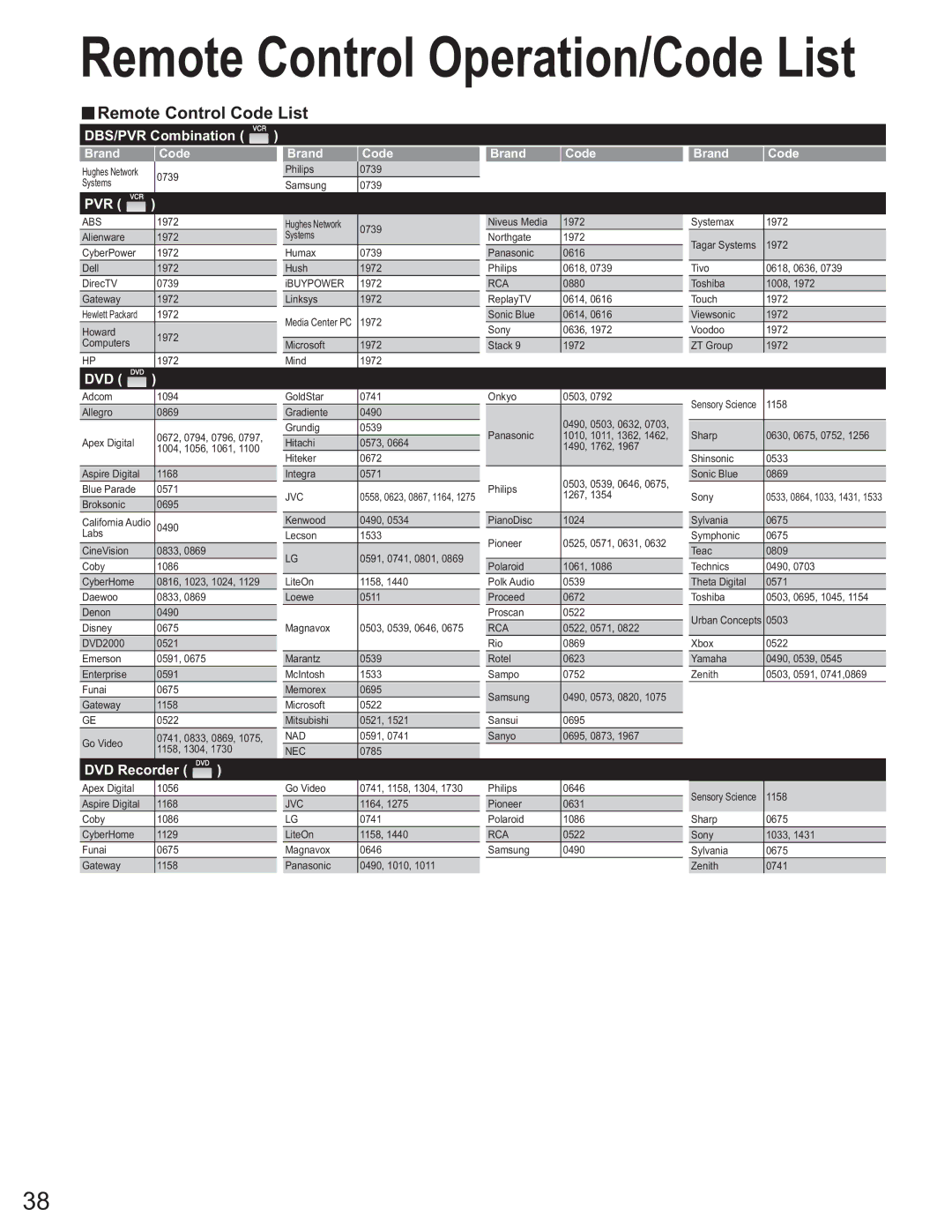 Panasonic TH-58PX25 operating instructions Pvr 