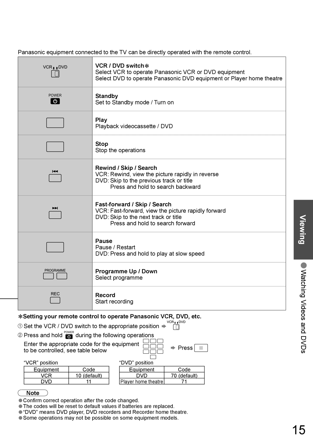 Panasonic TH-58PZ700A VCR / DVD switch∗, Standby, Play, Stop, Rewind / Skip / Search, Fast-forward / Skip / Search, Pause 